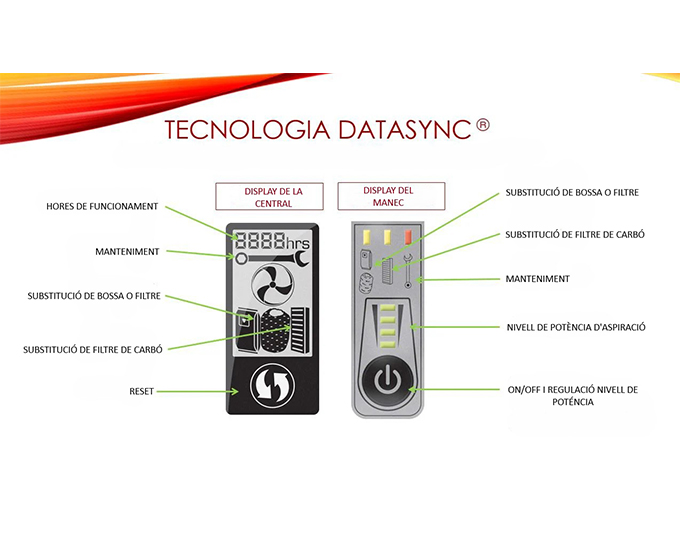 DataSync optimitza l’aspiració centralitzada